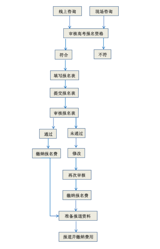 <font color=0000FF>ӱʡI(y)Ӗ(xn)W(xu)У̣</font>